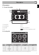 Preview for 5 page of Smeg C9CMXA1 Manual