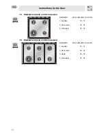 Предварительный просмотр 16 страницы Smeg C9GGSSA Instructions For Use Manual