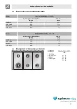 Preview for 10 page of Smeg C9GMXA Installation And Operating Instructions Manual