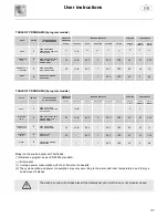 Preview for 8 page of Smeg CA01-1 Instruction Manual