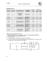 Предварительный просмотр 11 страницы Smeg CA12B Instruction Manual