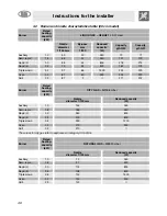 Preview for 9 page of Smeg CA61VM User Manual