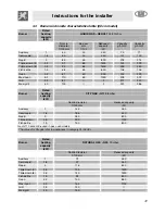 Preview for 10 page of Smeg CA61VM User Manual