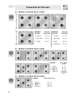 Preview for 18 page of Smeg CB61IR Instruction Manual