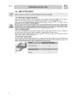 Preview for 12 page of Smeg CC62MFX5 Instruction Manual