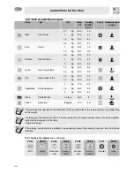 Preview for 14 page of Smeg CE92IMX Instructions For Installation And Use Manual