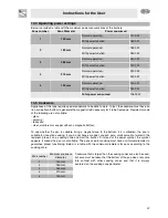 Preview for 21 page of Smeg CE92IMX Instructions For Installation And Use Manual