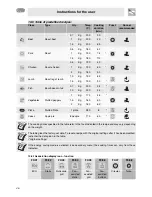 Preview for 14 page of Smeg CE92IPX Instructions For Installation And Use Manual