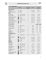 Preview for 19 page of Smeg CE92IPX Instructions For Installation And Use Manual