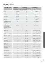 Preview for 23 page of Smeg CI178NFDHS Instructions For Use Manual