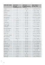 Preview for 24 page of Smeg CI178NFDHS Instructions For Use Manual