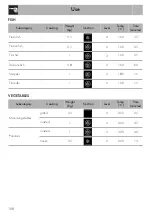 Preview for 38 page of Smeg Classica Aesthetic SFPR9395X Manual