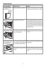 Preview for 22 page of Smeg CMS4104N Instruction Manual