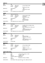 Preview for 29 page of Smeg CMS4104N Instruction Manual