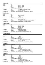 Preview for 30 page of Smeg CMS4104N Instruction Manual