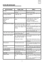 Preview for 16 page of Smeg CMS4601 Instructions Manual