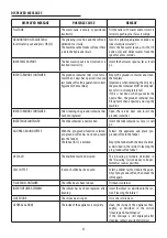 Preview for 22 page of Smeg CMSCU451S Instructions Manual