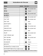 Предварительный просмотр 24 страницы Smeg CO61GMA Manual