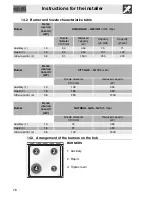 Предварительный просмотр 36 страницы Smeg CO61GMA Manual