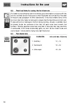 Предварительный просмотр 14 страницы Smeg CO68GMA Manual