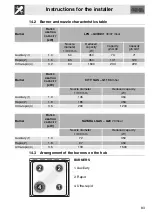 Preview for 39 page of Smeg CO68GMA Manual