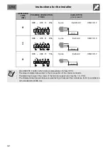 Предварительный просмотр 30 страницы Smeg Concert SUK92CBL9 Manual
