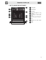 Preview for 7 page of Smeg CP60IX Manual