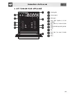 Предварительный просмотр 7 страницы Smeg CP60X8 Manual