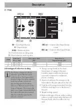 Предварительный просмотр 11 страницы Smeg CPF120IGMPX Manual