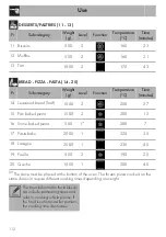 Preview for 36 page of Smeg CPF9GMAN Manual