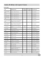 Preview for 7 page of Smeg CR330A Installation And Use Manual