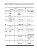 Preview for 8 page of Smeg CR330A Installation And Use Manual