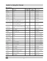 Preview for 16 page of Smeg CR330A Installation And Use Manual