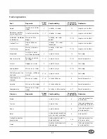 Preview for 45 page of Smeg CR330A Installation And Use Manual