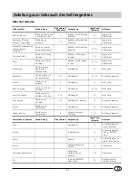 Предварительный просмотр 9 страницы Smeg CR330SE/1 (German) Installations- Und Gebrauchsanweisungen