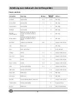 Предварительный просмотр 9 страницы Smeg CR330SNF1 (German) Installations- Und Gebrauchsanweisungen