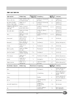 Предварительный просмотр 10 страницы Smeg CR330SNF1 (German) Installations- Und Gebrauchsanweisungen