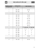 Preview for 29 page of Smeg CS18A-7 Manual