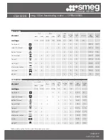 Предварительный просмотр 3 страницы Smeg CSA150X Brochure & Specs