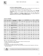 Предварительный просмотр 8 страницы Smeg CSE68XS2 Instruction Manual