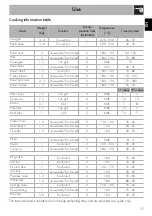 Preview for 29 page of Smeg CSP9GMMNA-1 Manual