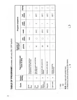 Предварительный просмотр 11 страницы Smeg CSU2001B2 Instructions For Installation And Use Manual