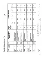 Предварительный просмотр 12 страницы Smeg CSU2001B2 Instructions For Installation And Use Manual