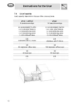 Preview for 14 page of Smeg CT15B-2 Instructions For Use Manual