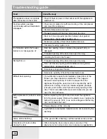 Preview for 18 page of Smeg CV235XNF1 Instructions For Use Manual