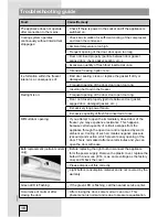 Preview for 18 page of Smeg CV236XNF Instructions For Use Manual