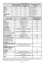 Preview for 13 page of Smeg CV282PXNF User Manual