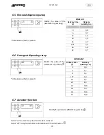 Предварительный просмотр 19 страницы Smeg CW521D Manual