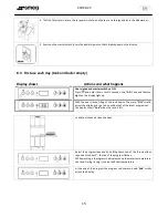 Предварительный просмотр 15 страницы Smeg CWC 611 User Manual