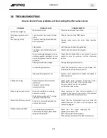 Предварительный просмотр 19 страницы Smeg CWC 611 User Manual